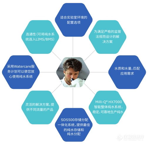 默克Milli-Q HX7000智能整体水纯化系统 实验室超纯水的核心技术保障与创新服务