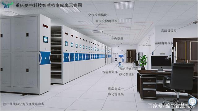 何为智慧档案馆？技术服务与技术开发全解析