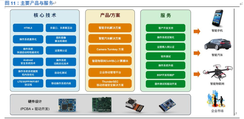 中科创达 深耕智能操作系统，以技术服务与开发赋能万物互联时代