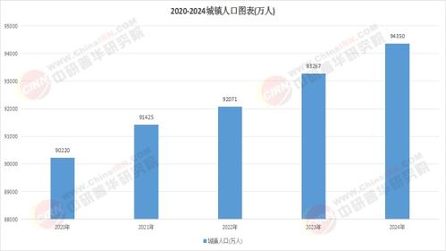三重合力驱动，中国城市更新行业进入高速发展新阶段
